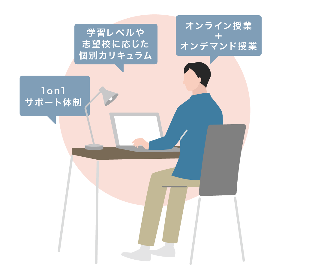 オンライン大学進学コース