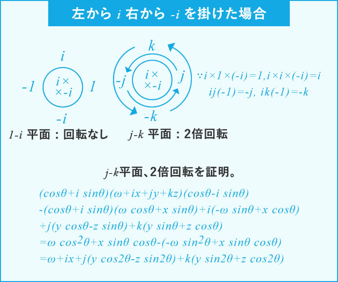 左からi右から-iを掛けた場合