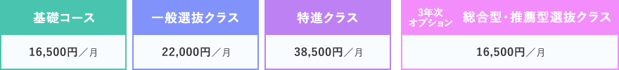 費用