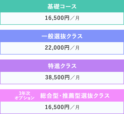 費用