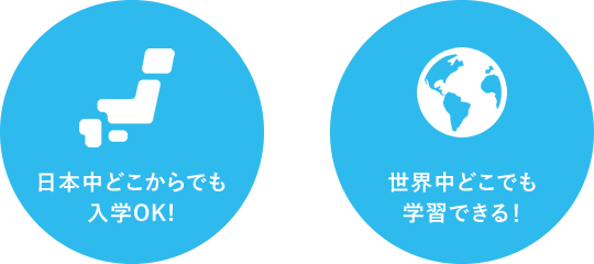 日本中どこからでも入学OK 世界中どこでも学習できる