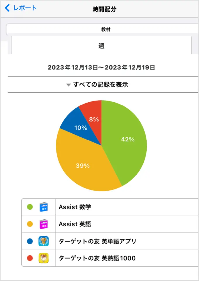 タイムライン