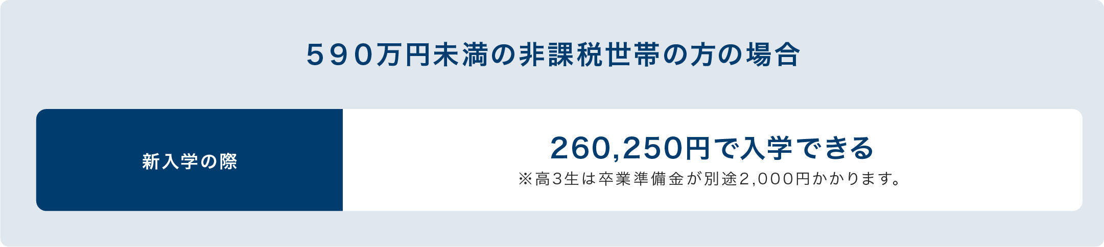 学費の目安