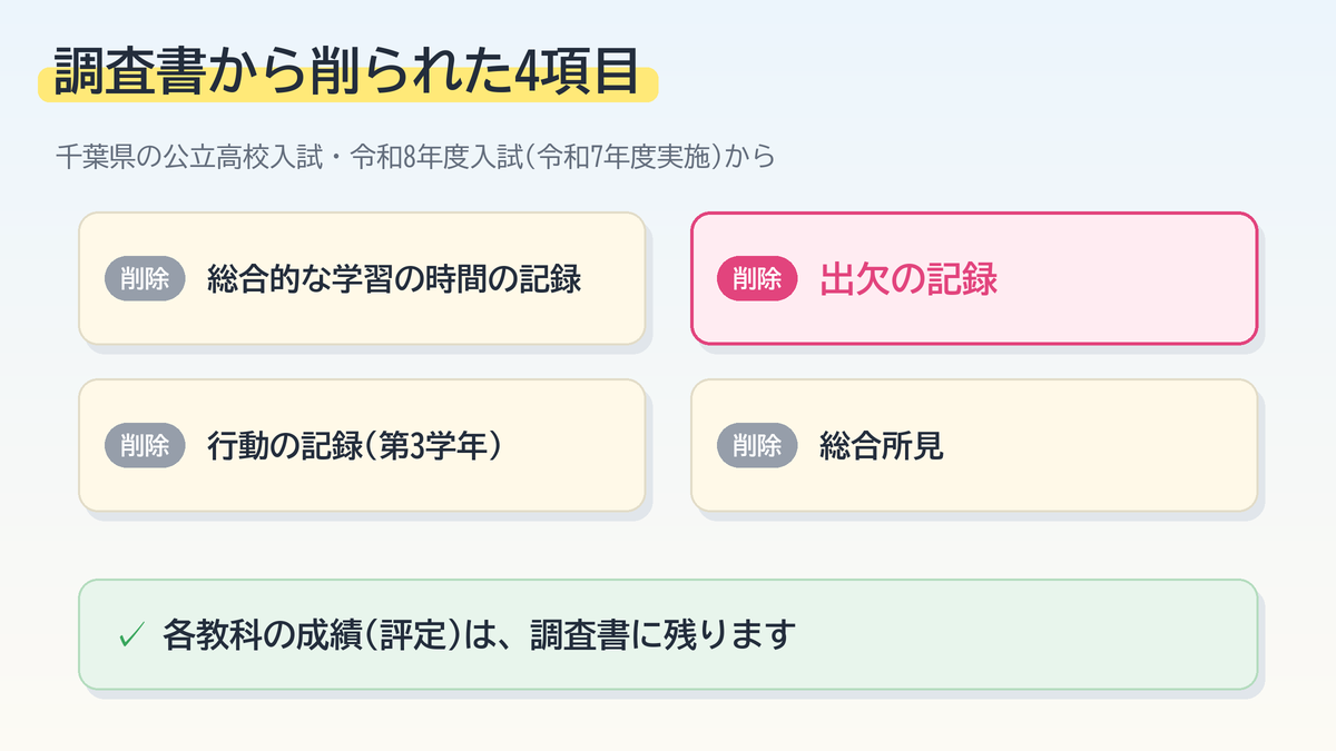 千葉県の公立高校入試で、令和8年度入試から調査書から削られた4項目